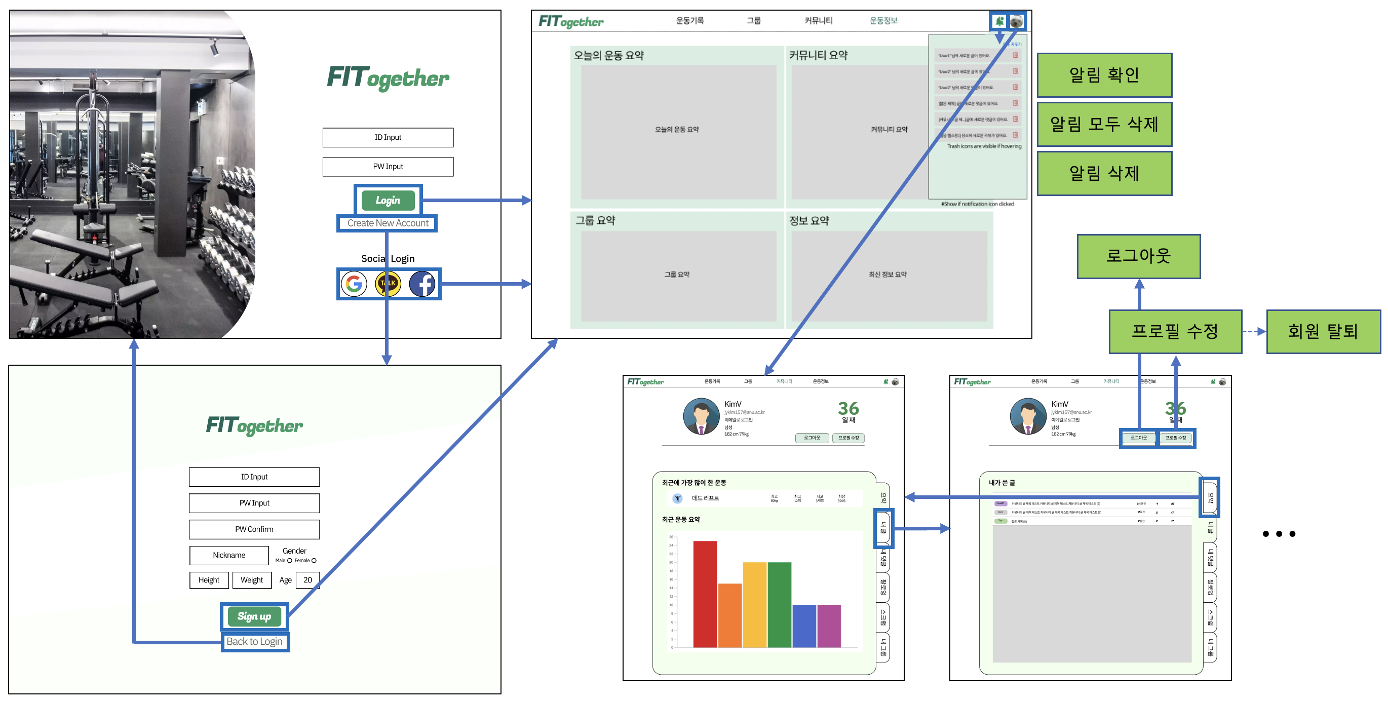Design and Planning - swsnu/swppfall2022-team4 GitHub Wiki