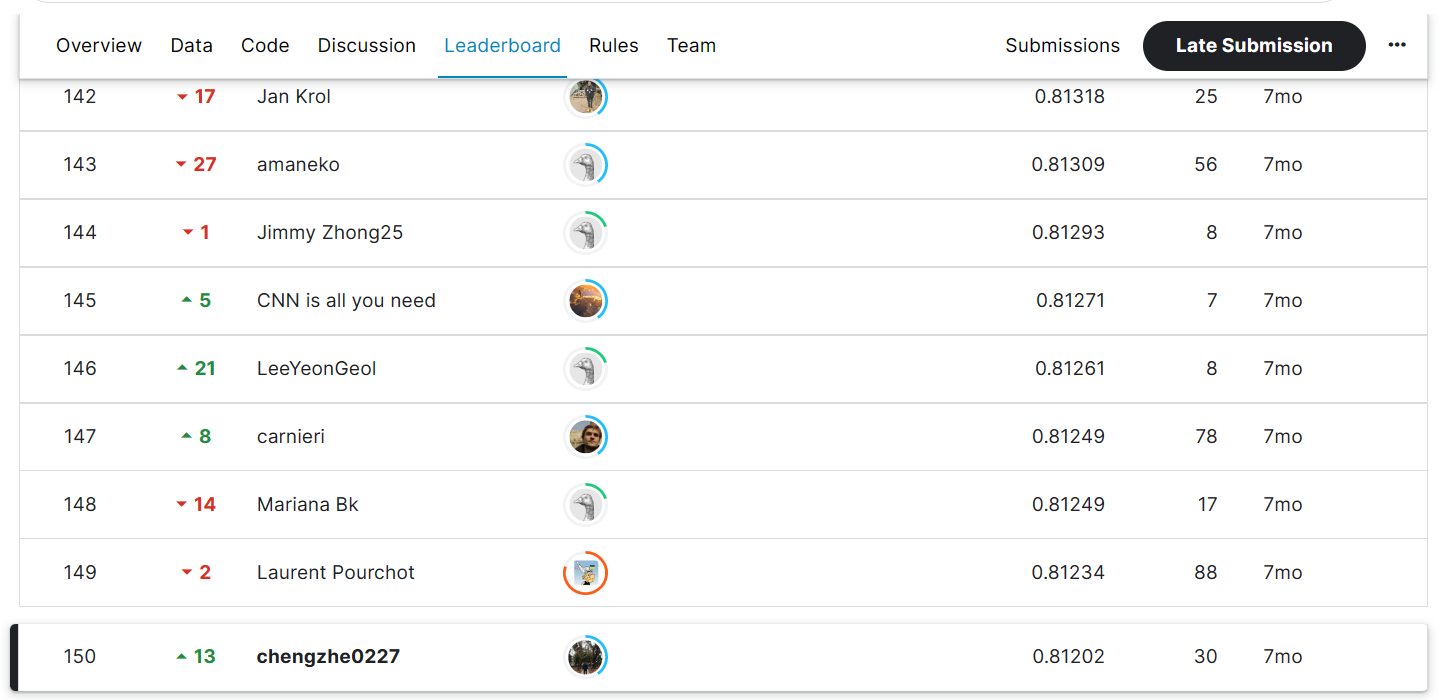 Github Eason0227 Kaggle Competition Tabular Playground Series Jul Github Eason0227 Kaggle Competition Tabular Playground Series Jul