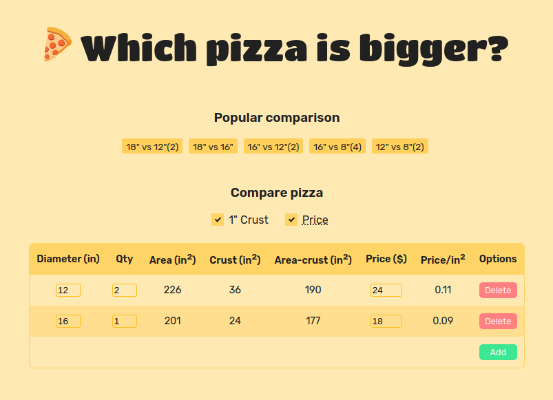 GitHub - alts9/WhichPizzaIsBigger: A simple website to compare pizza size.