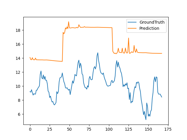 about my custom dataset · Issue #317 · zhouhaoyi/Informer2020 · GitHub