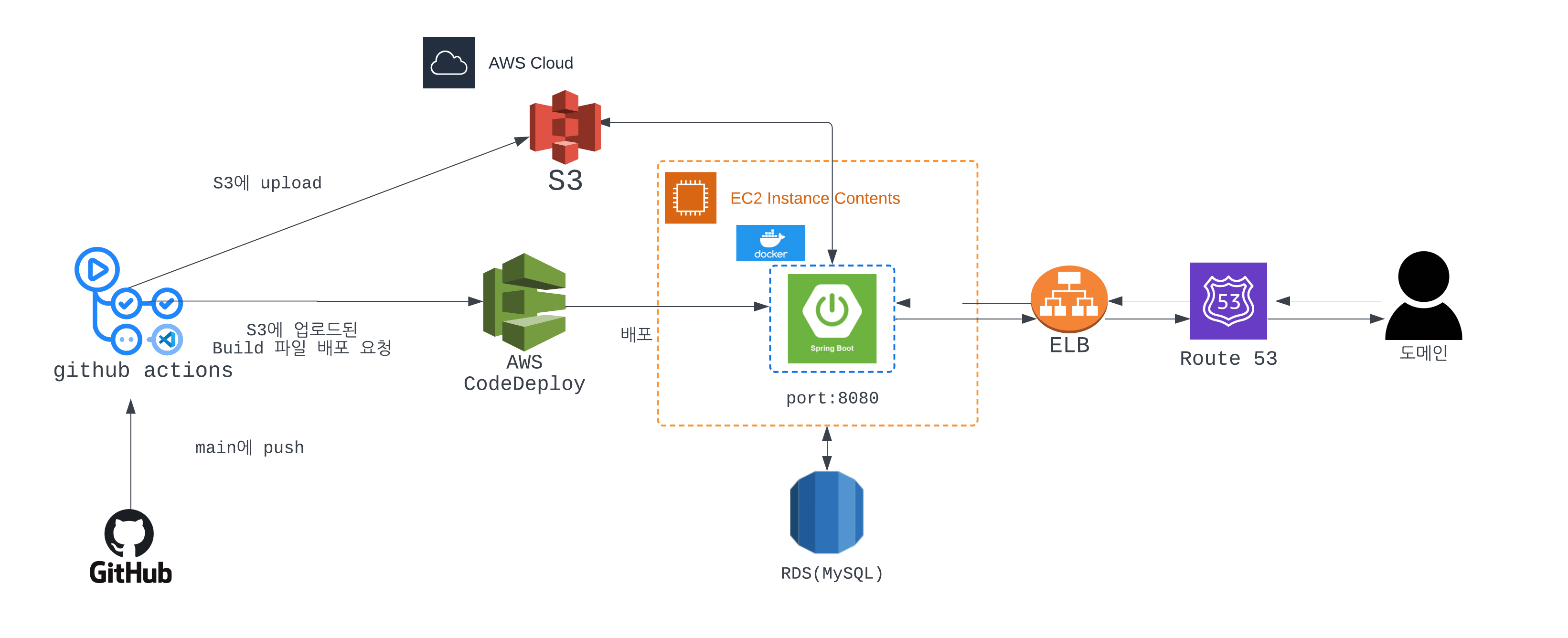 GitHub - min-96/MSL