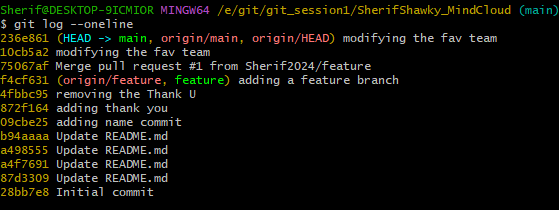 GitHub - Sherif2024/SherifShawky_MindCloud: GitHub task for Mind Cloud ...