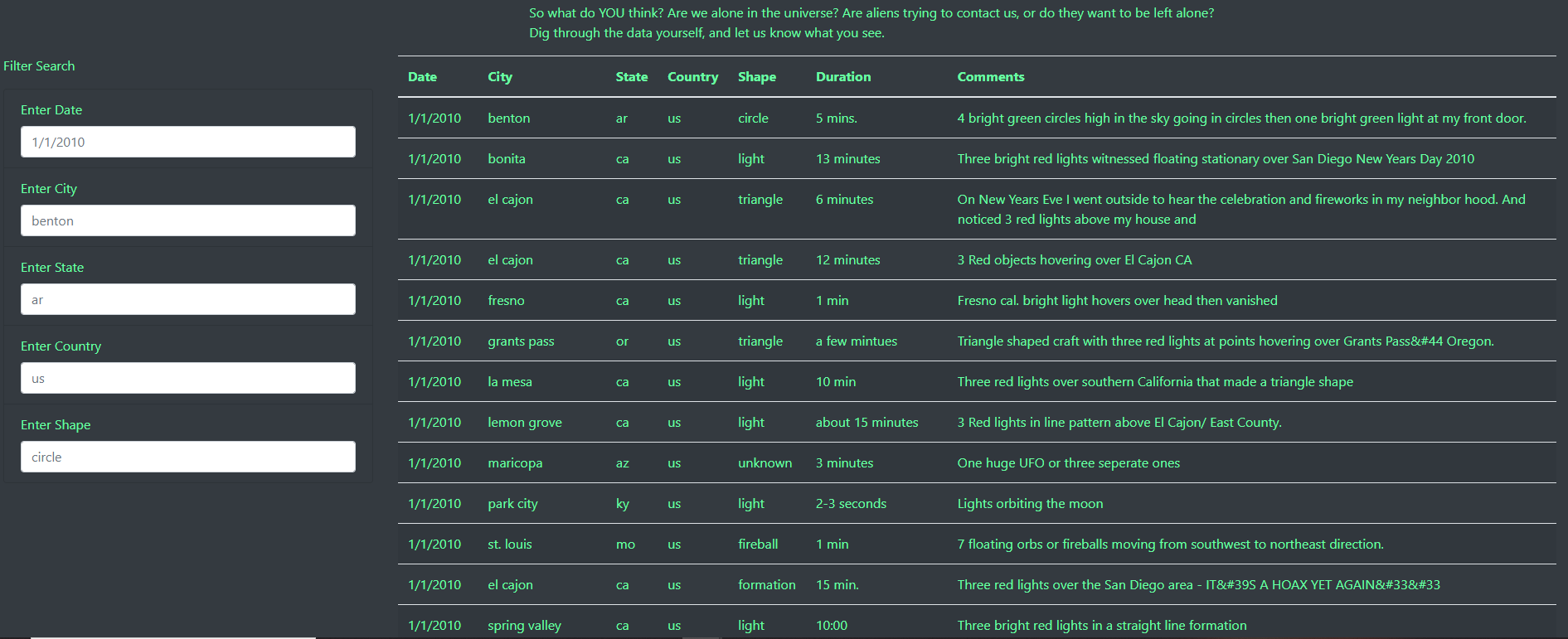 GitHub - ibachrachel/UFOs: Module 11: Javascript, Bootstrap, and UFOs ...