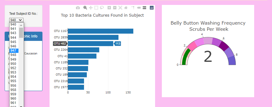 GitHub - ibachrachel/Belly-Button-Biodiversity: Module 12: Javascript ...