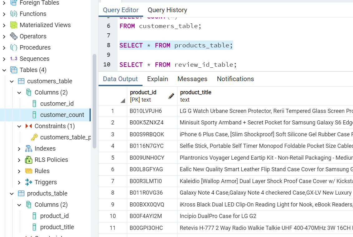 GitHub - ibachrachel/Amazon_Vine_Analysis: Module 16 Work