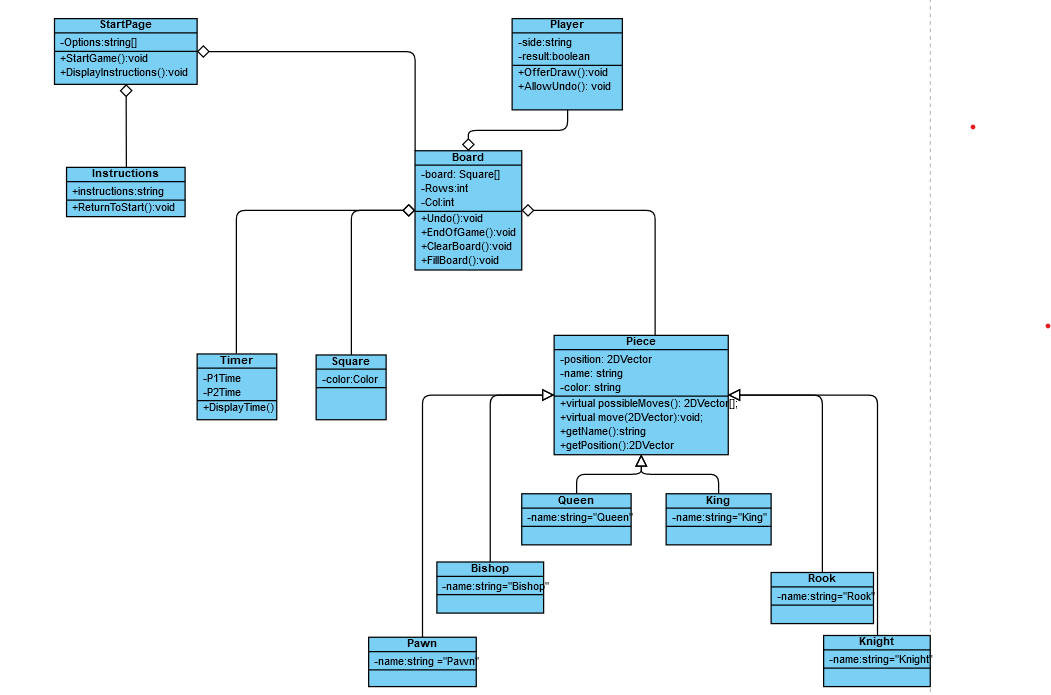 GitHub - HenriMalahieude/Chess