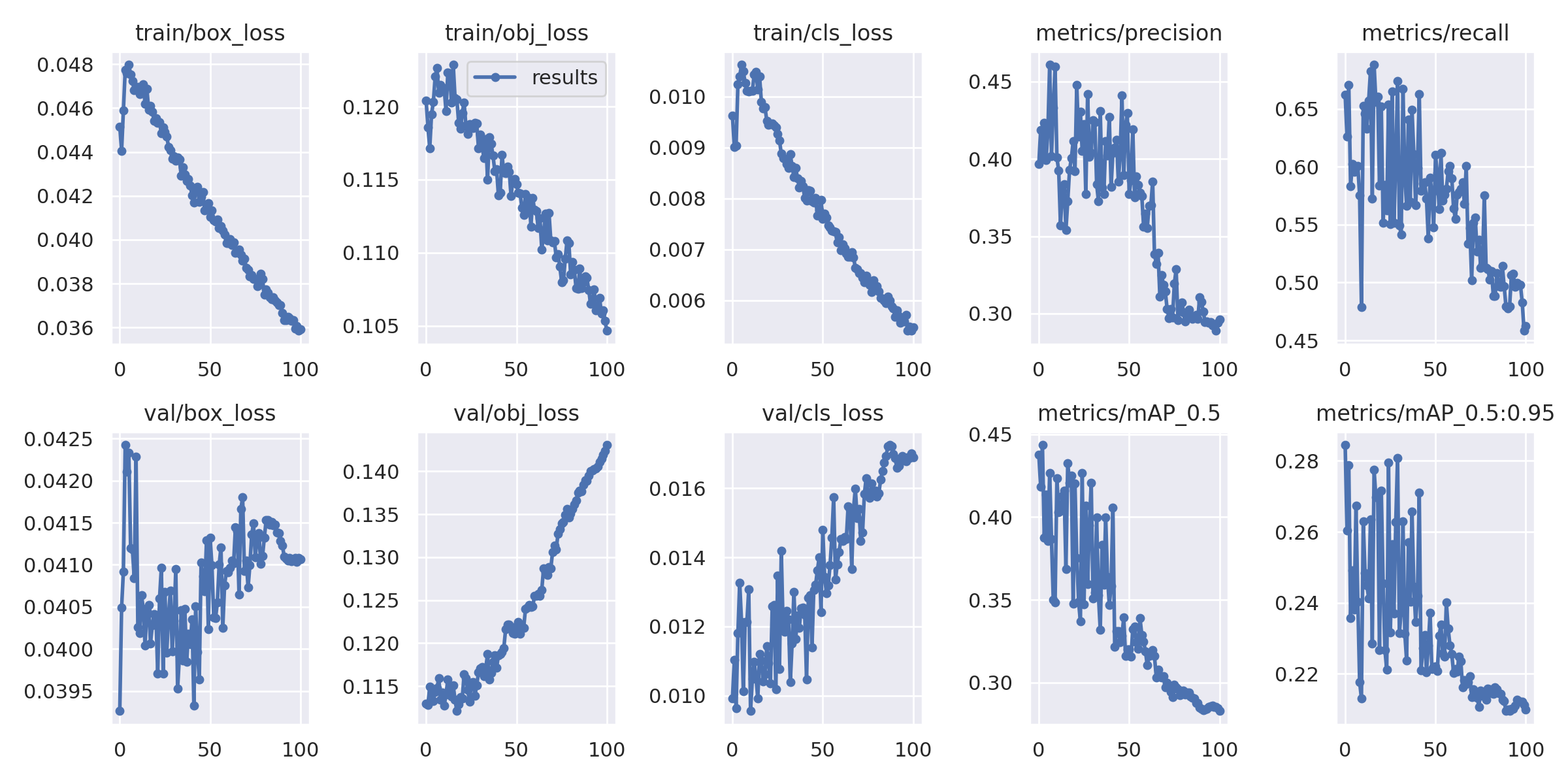 Why can't the model fit normally when the data set is expanded? · Issue ...