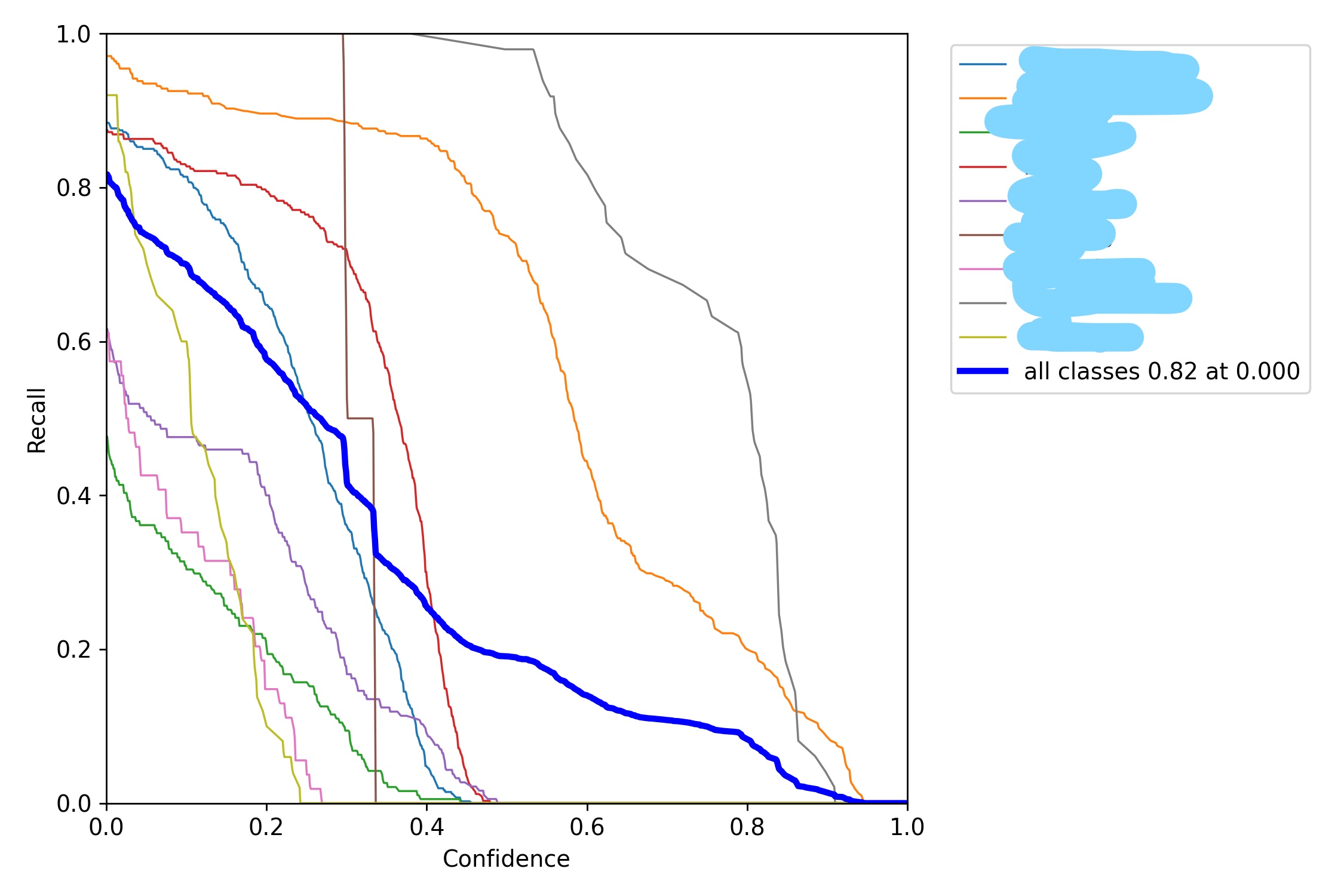 Why can't the model fit normally when the data set is expanded? · Issue ...