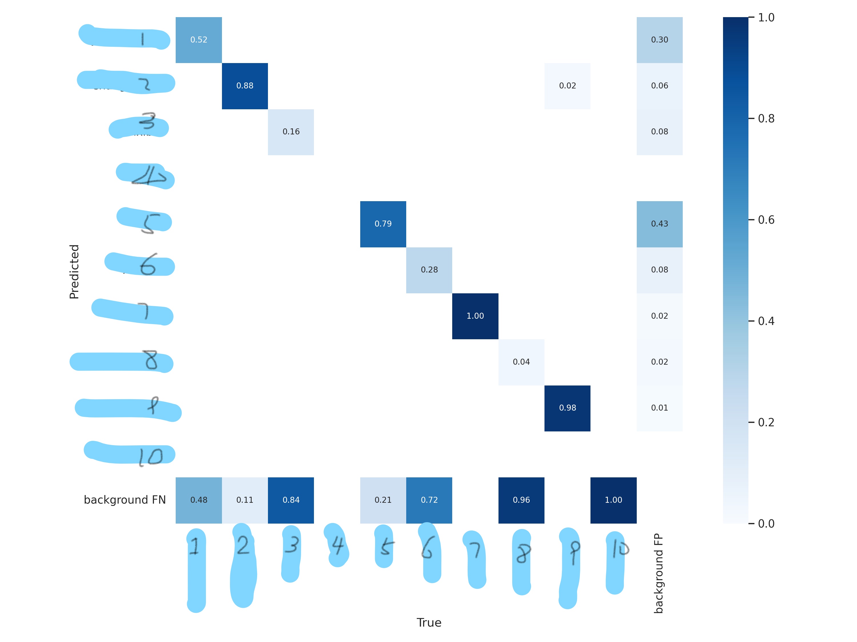 Why can't the model fit normally when the data set is expanded? · Issue ...