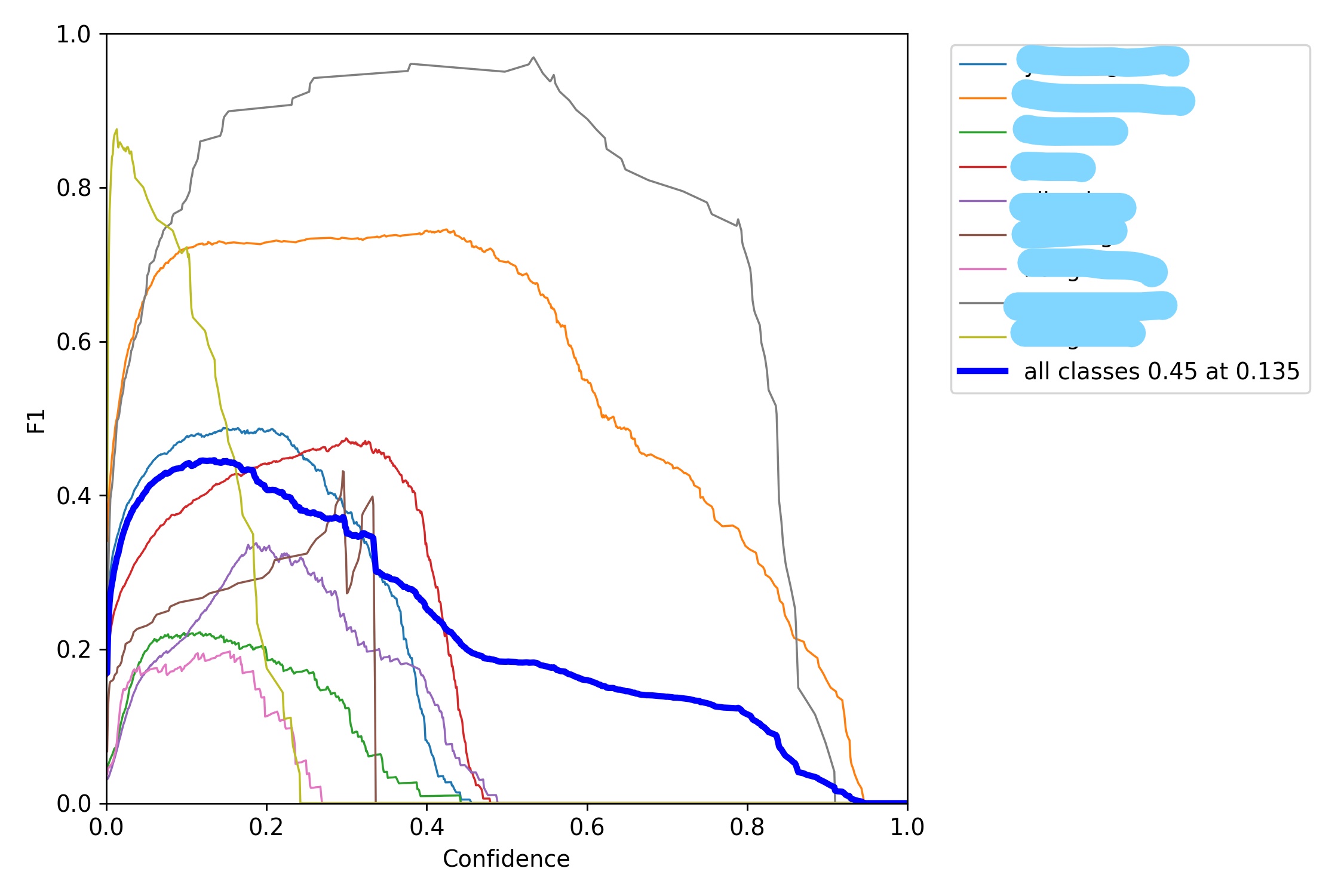 Why can't the model fit normally when the data set is expanded? · Issue ...