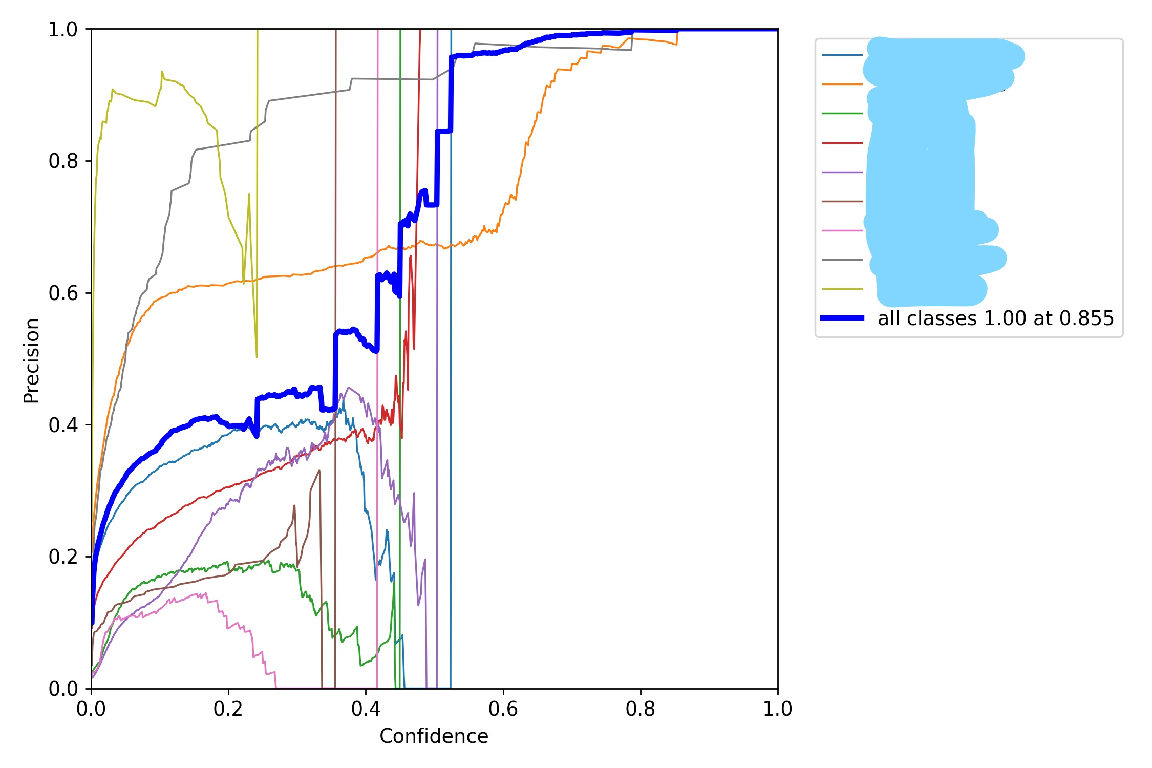 Why can't the model fit normally when the data set is expanded? · Issue ...