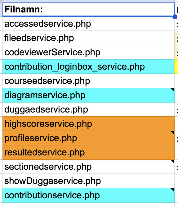 Rework potential microservices documentation · Issue #13804 · HGustavs ...