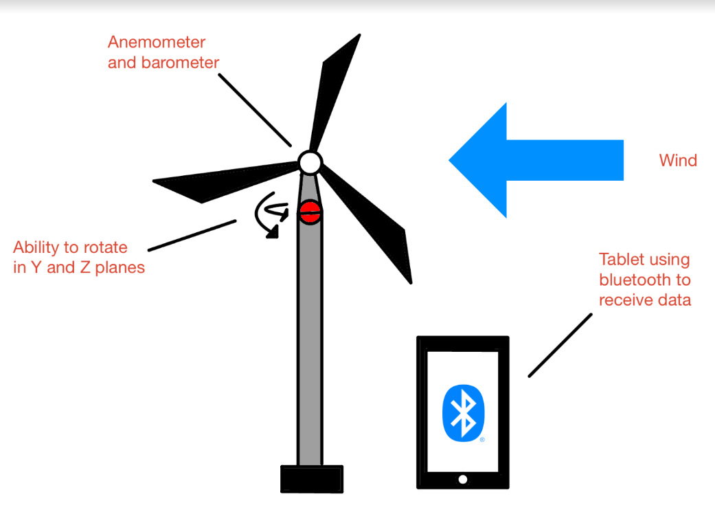 Copy of zach_windmill