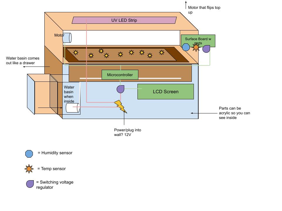 Online Design Drawing