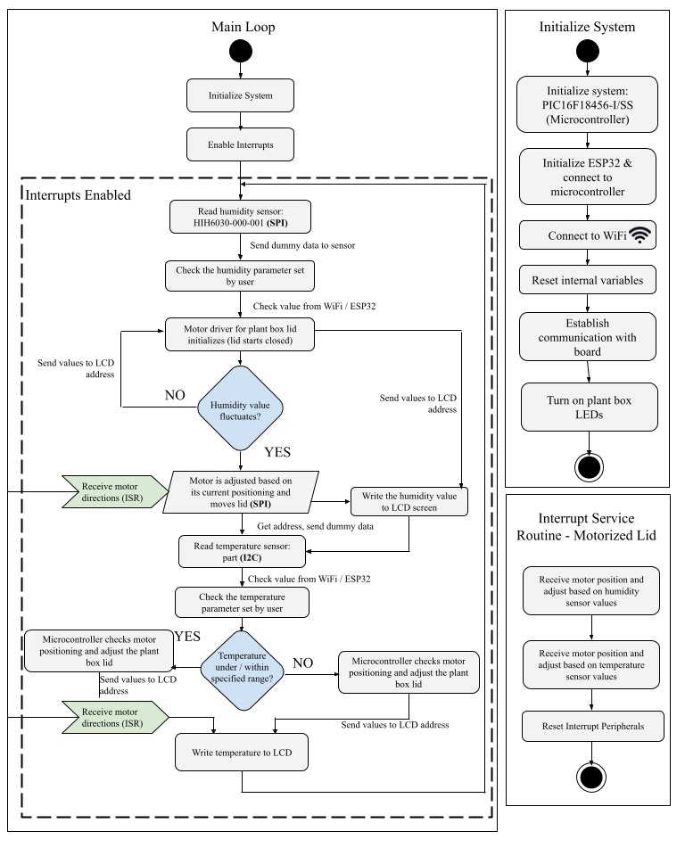 TEAM 203 COMPLETE SOFTWARE (1)