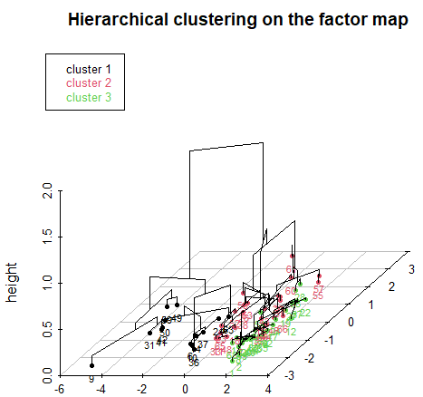GitHub - Bouibauan-Mohamed/Classification-Regression-Clustering-ACP-ACM ...