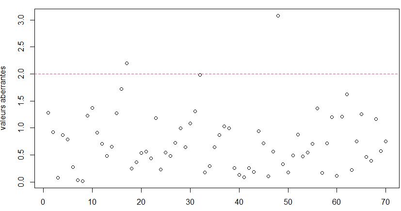 GitHub - Bouibauan-Mohamed/Classification-Regression-Clustering-ACP-ACM ...