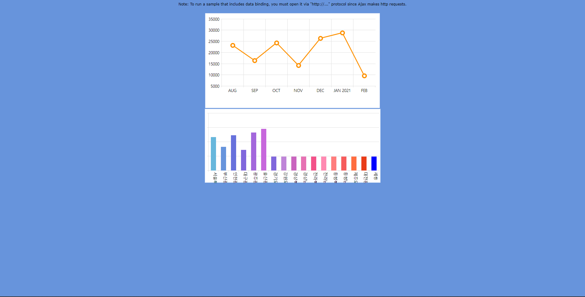 GitHub - reproduce0529/chart_js_use_page: jqwidgets의 그래프 기능을 이용한 웹페이지입니다.