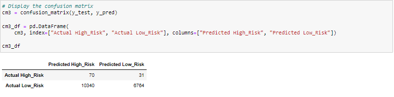 GitHub - kbyph/Credit-Risk-Analysis: Supervised Machine Learning and ...