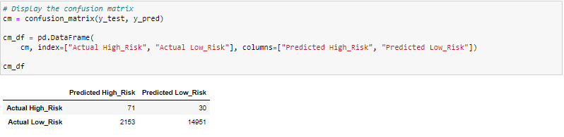 GitHub - kbyph/Credit-Risk-Analysis: Supervised Machine Learning and ...