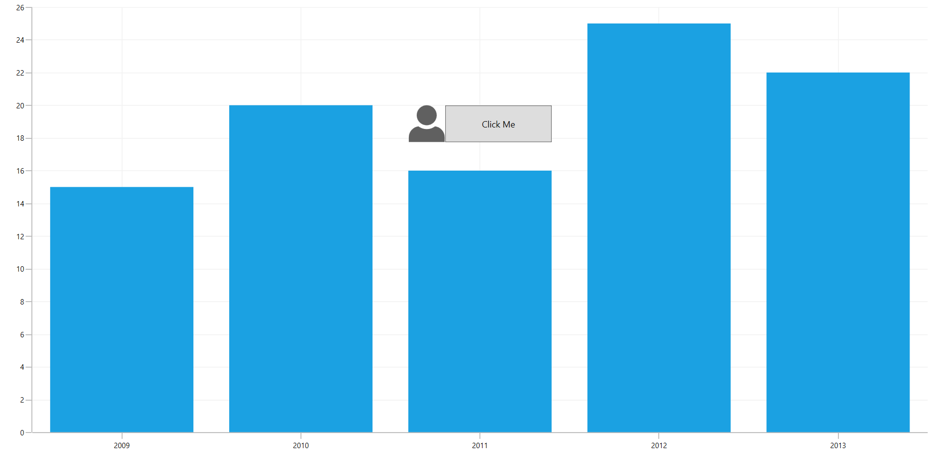 Customized Rectangle Annotation with button