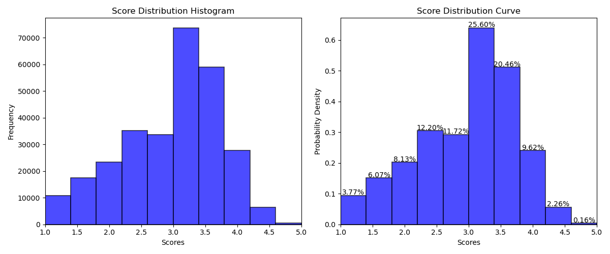 Two questions about the GAIC dataset(journal) · Issue 16 · lld533/GridAnchorbasedImage
