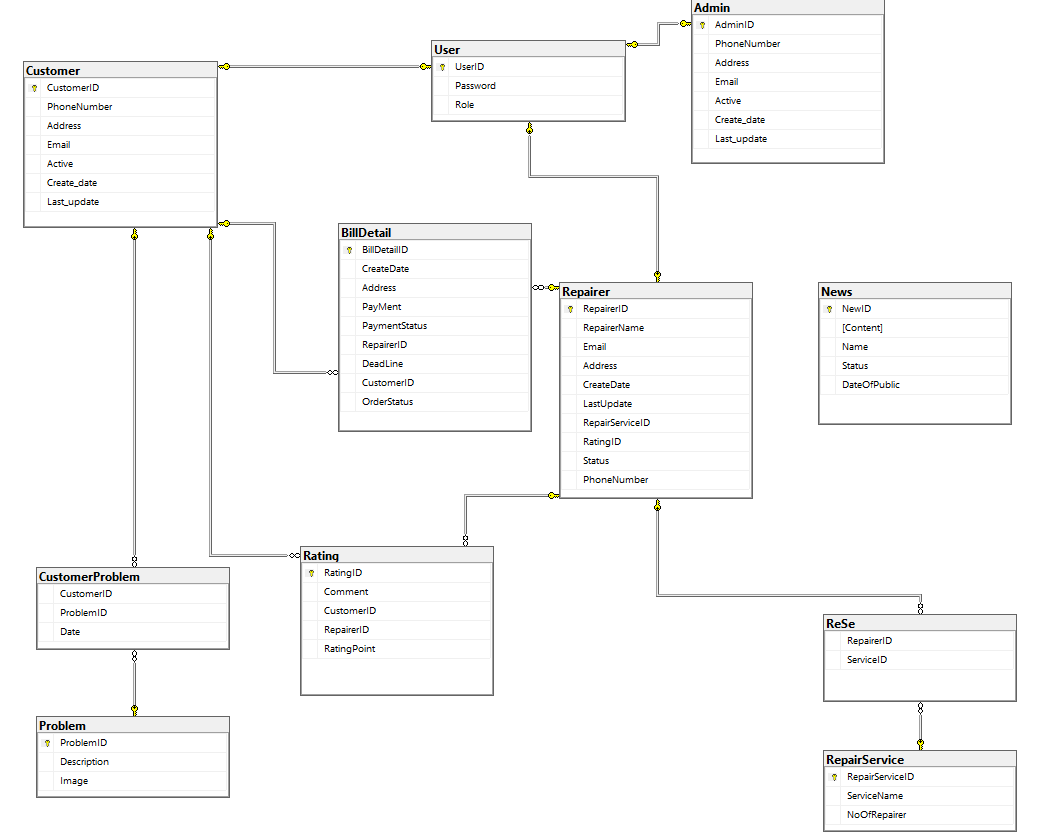 Repair Service Database With Python GitHub - OmegaCode404/IRepair · GitHub