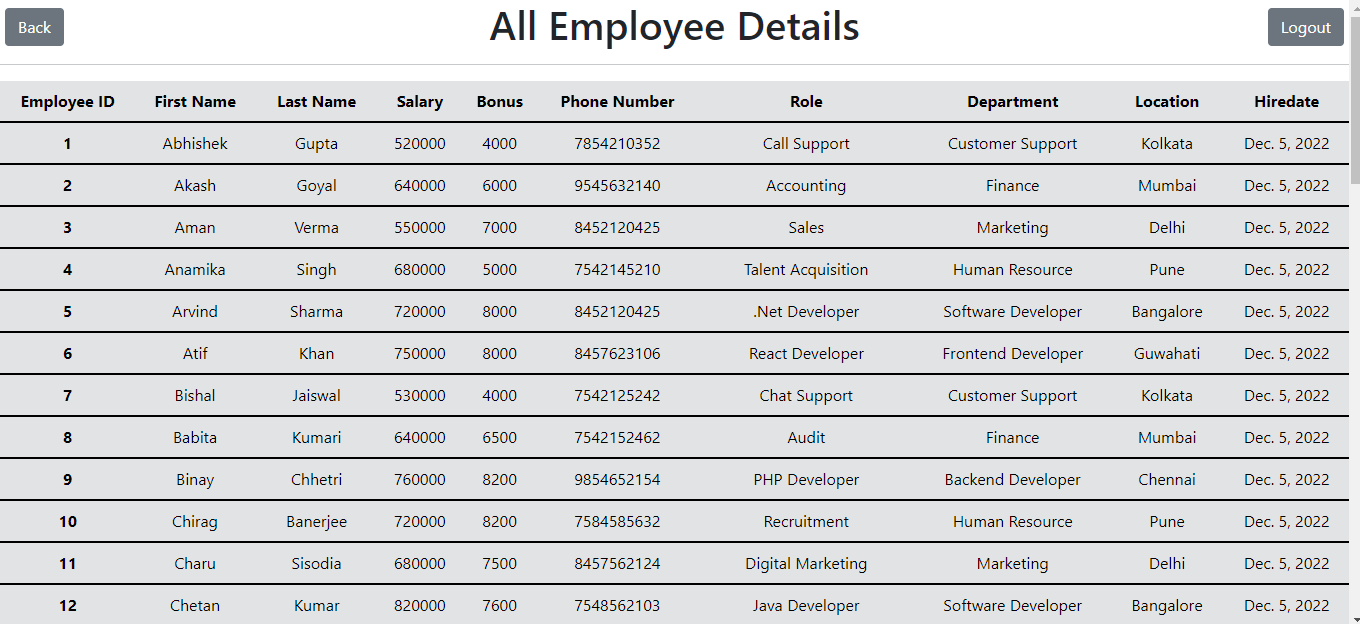 GitHub - Amardhoj/Office-Employee-Management-System: This is a basic ...