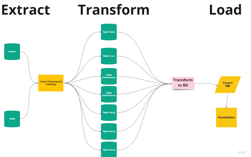 GitHub - Fvperez1/Project_Final: Proyect Final Ironhack