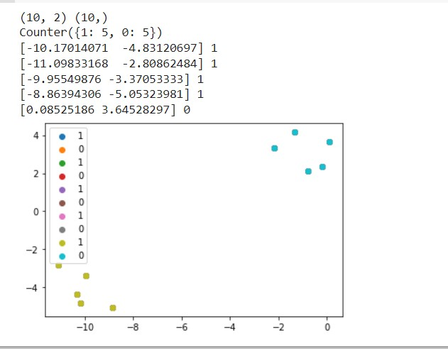 GitHub - Charan728/BINARY-CLASSIFICATION