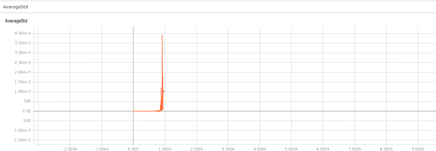Primitive Tf tf GaussianMLP* primitives seem to be unstable for large hidden sizes ...