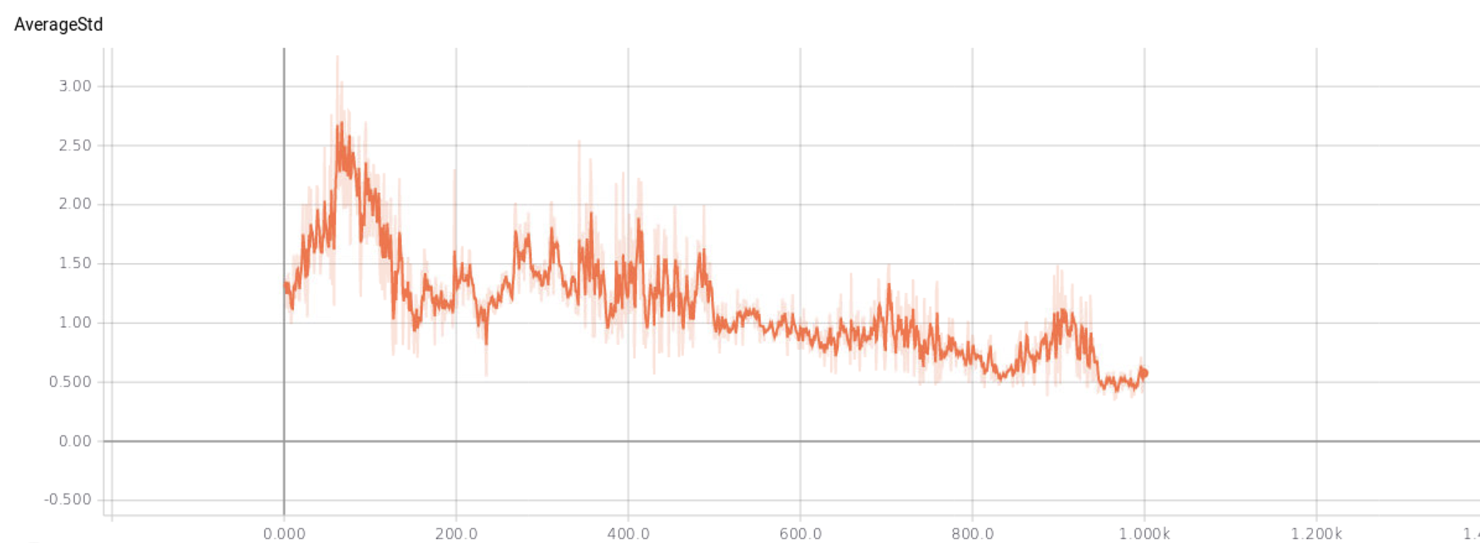 Primitive Tf tf GaussianMLP* primitives seem to be unstable for large hidden sizes ...