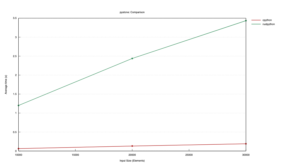 Screenshot 2020-12-11 at 17 47 59