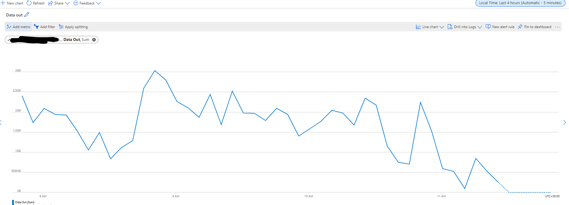 Default "cachecontrol mustrevalidate, maxage=30" leads to high