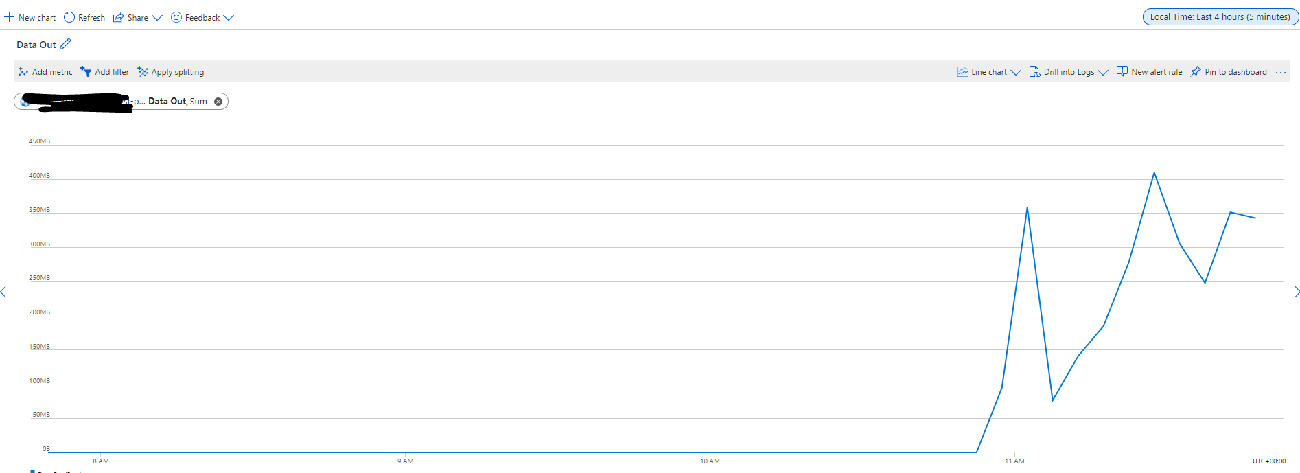 Default "cachecontrol mustrevalidate, maxage=30" leads to high