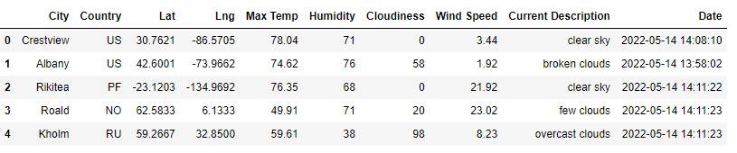 GitHub - reheck/World_Weather_Analysis