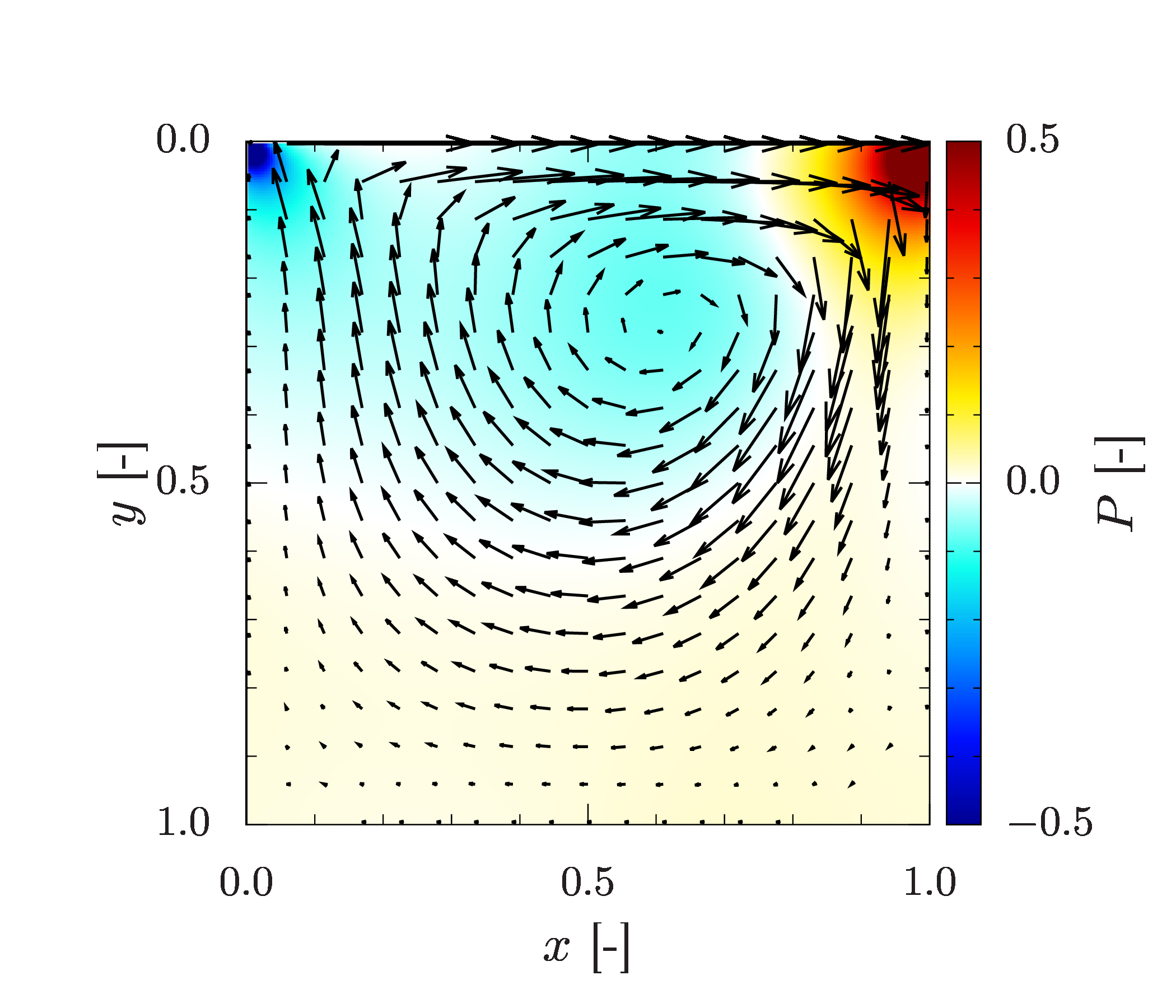 GitHub - Yoshikawa290036/gnuplot_files: gnuplot script files (.plt) and ...