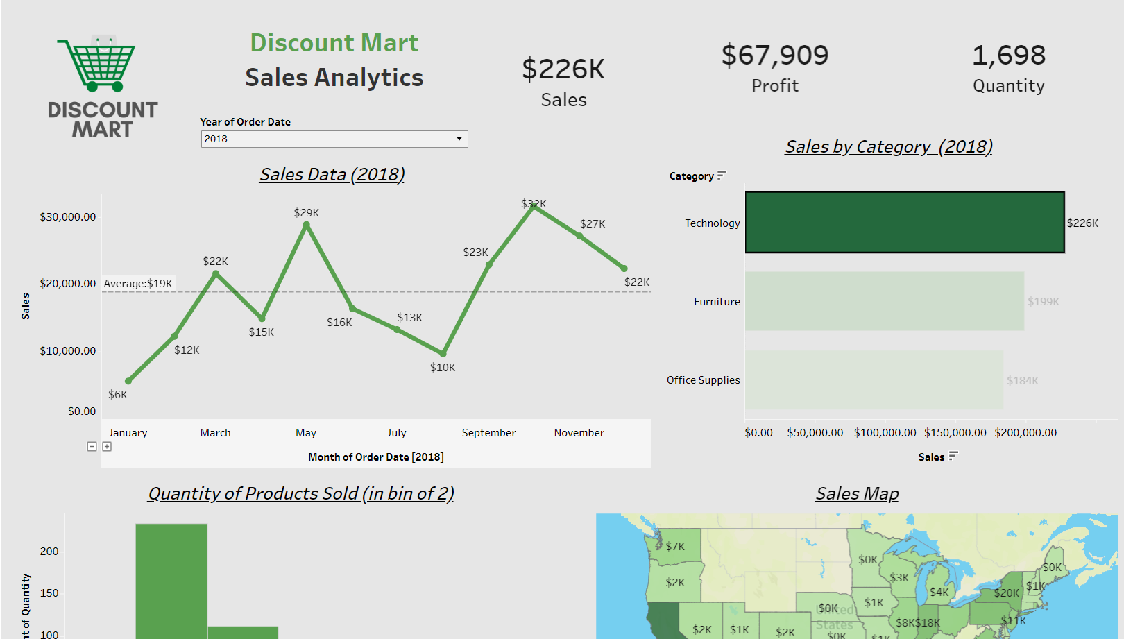 GitHub - Coder0071/Tableau-Dashboard