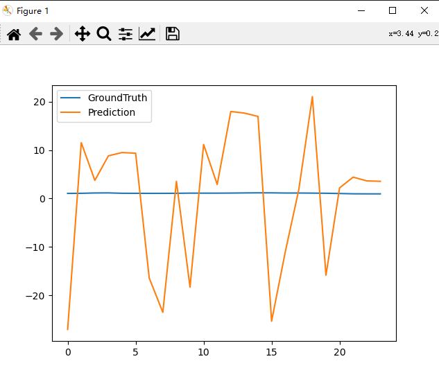 The GroundTruth is a straight line when i use my dataset,why and how to ...