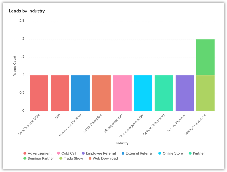 Provide an option to display label value only in graphs · Issue 1407