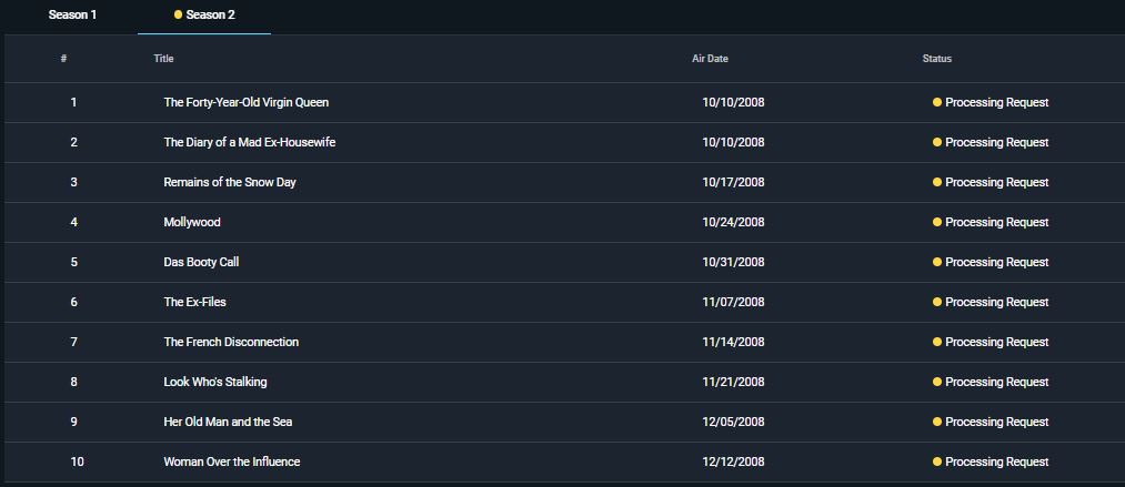 The Starter Wife - Ombi