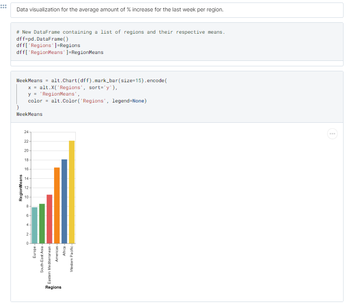GitHub - iamhuytran/Predicting_COVID19_Trends: pandas, numpy, altair ...