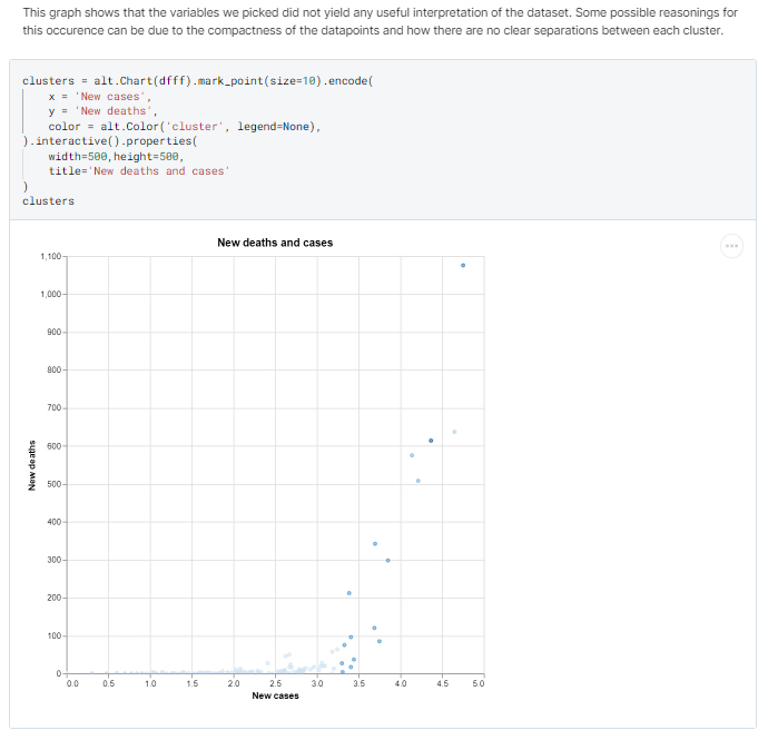 GitHub - iamhuytran/Predicting_COVID19_Trends: pandas, numpy, altair ...