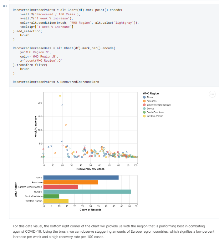 GitHub - iamhuytran/Predicting_COVID19_Trends: pandas, numpy, altair ...