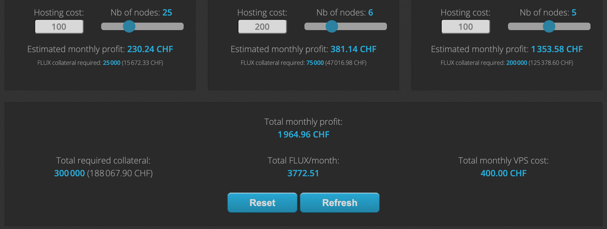 GitHub - VladCM81/fluxinfo: Flux Nodes Info webpage (number of active Flux  nodes per tier, delay between each payout, monthly profit simulator, node  rank and expected next payout, etc.)