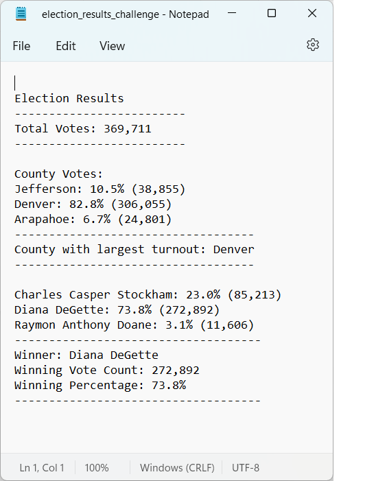 GitHub - RuchitaAg/Election-Analysis: Repo created to store analysis ...