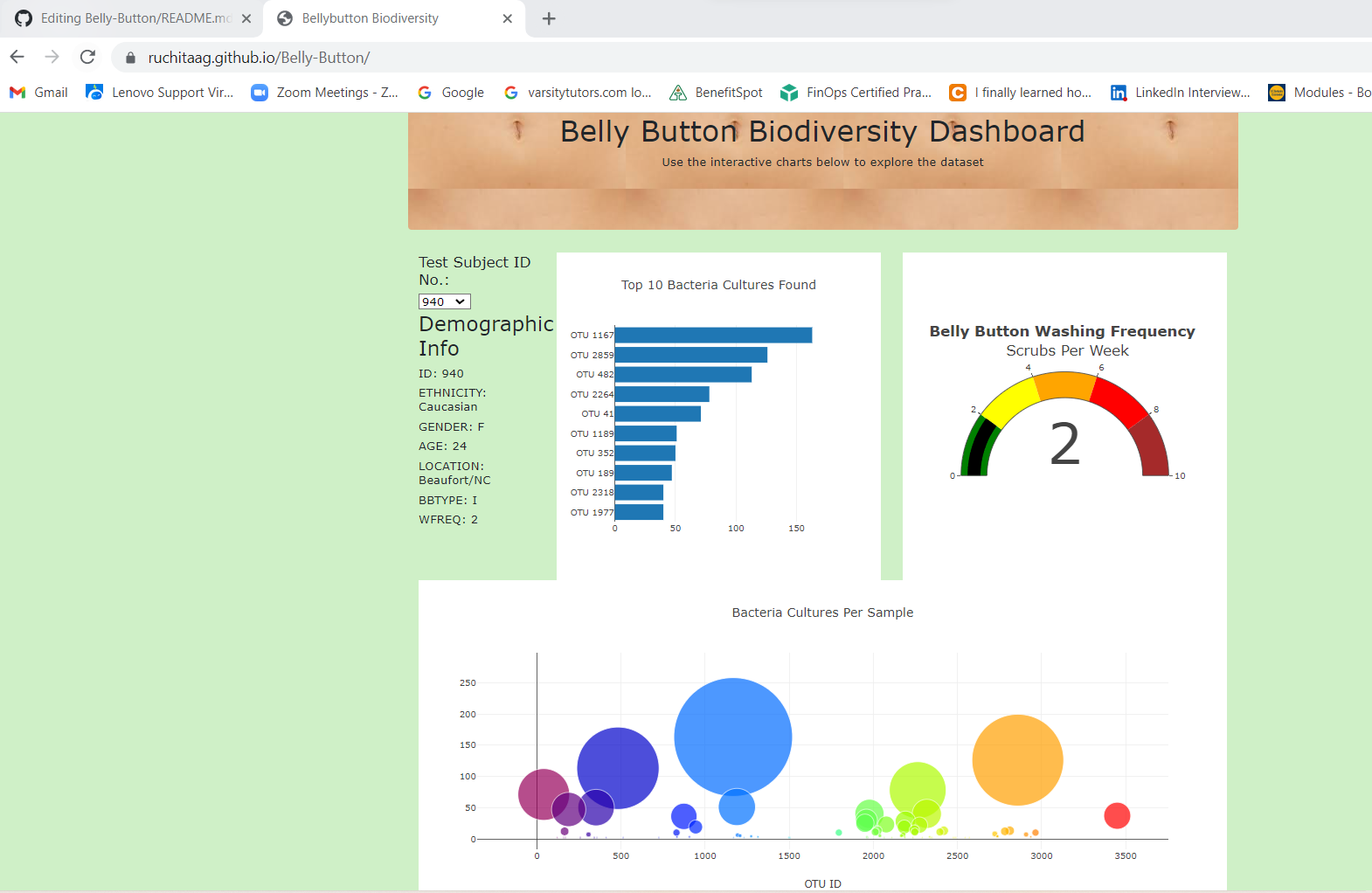 GitHub - RuchitaAg/Belly-Button: Module 12