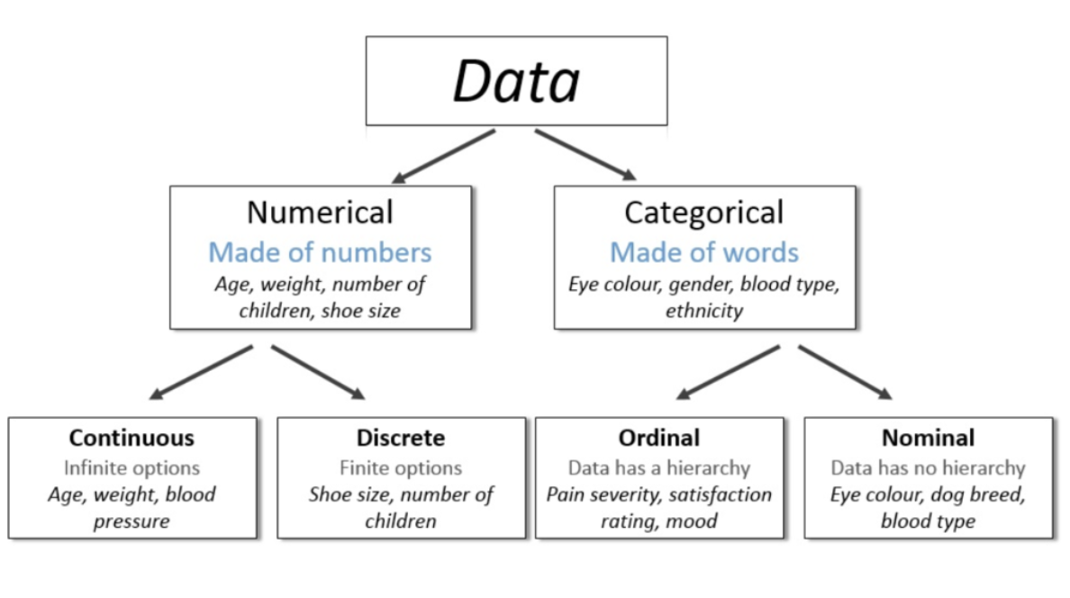 Type of additional information