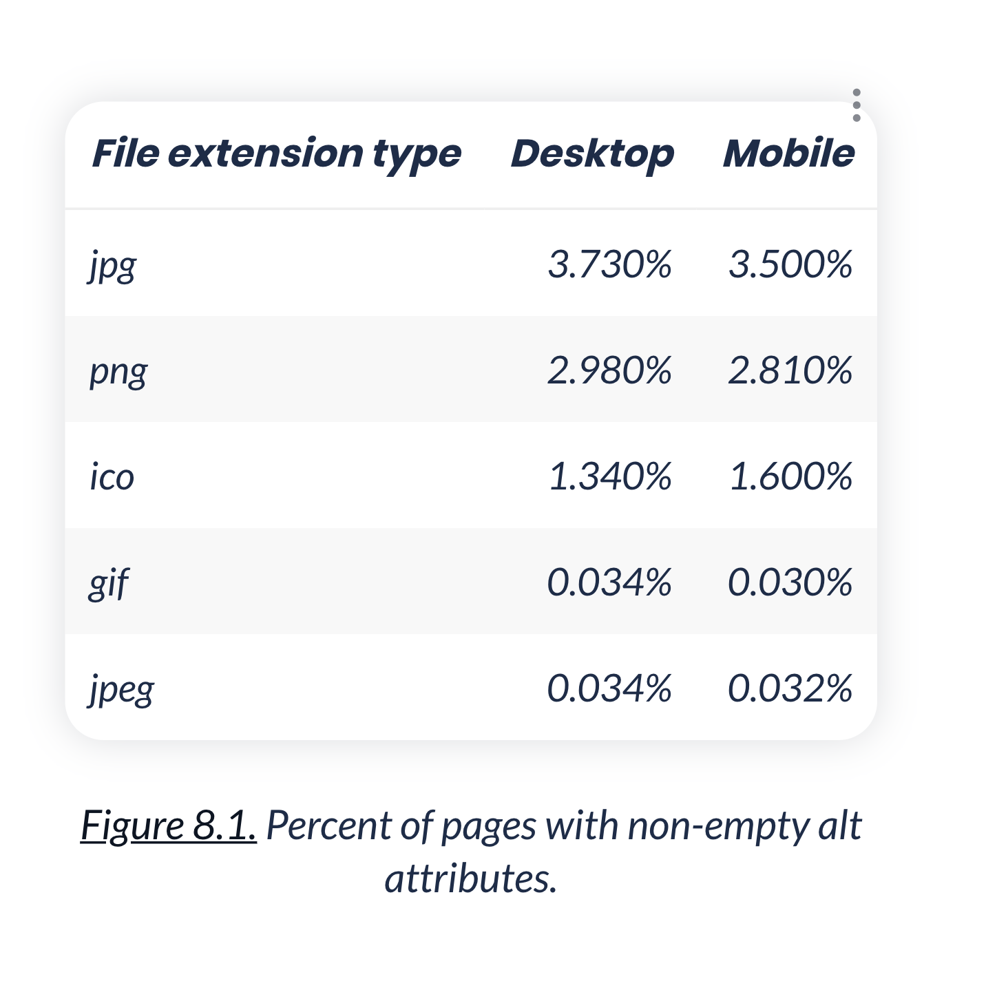 A11Y - Overflow menu
