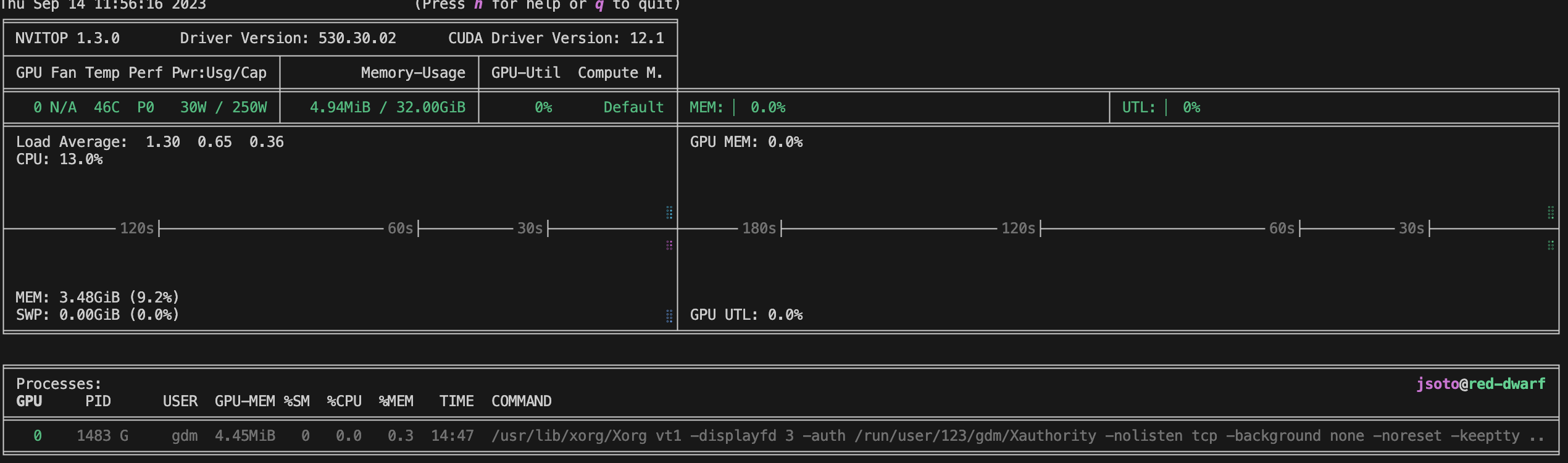 Whisperplay Core Service Troubleshooting Common Issues - sxaskoz
